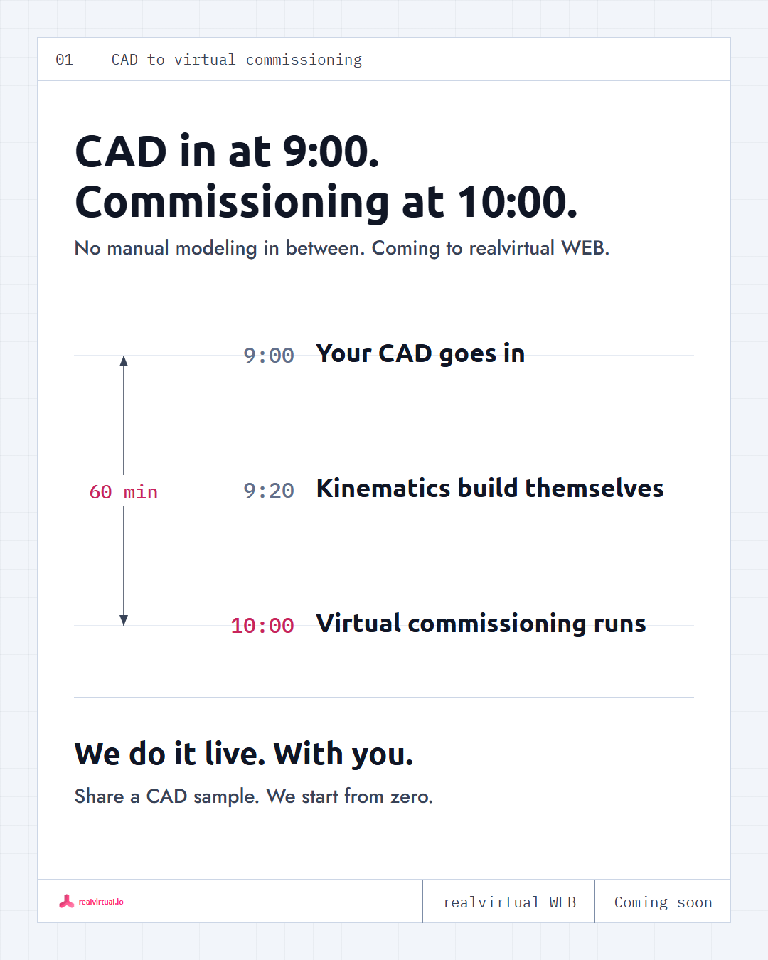CAD in at 9:00, virtual commissioning at 10:00: a drawing sheet timeline showing CAD loaded at 9:00, kinematics built automatically by 9:20 and virtual commissioning running at 10:00, dimensioned as one hour, coming to realvirtual WEB.