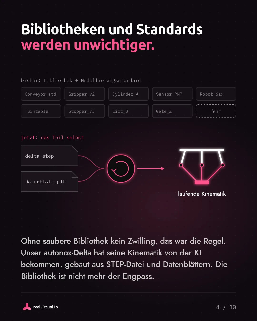Bibliotheken und Standards werden unwichtiger. Ohne saubere Bibliothek kein Zwilling, das war die Regel. Unser autonox-Delta hat seine Kinematik von der KI bekommen, gebaut aus STEP-Datei und Datenblättern. Die Bibliothek ist nicht mehr der Engpass. Bisher: Bibliothek und Modellierungsstandard mit einer Lücke, wo das Teil fehlt. Jetzt: das Teil selbst, als STEP-Datei plus Datenblatt.pdf, wird über KI zur laufenden Kinematik eines Delta-Roboters.
