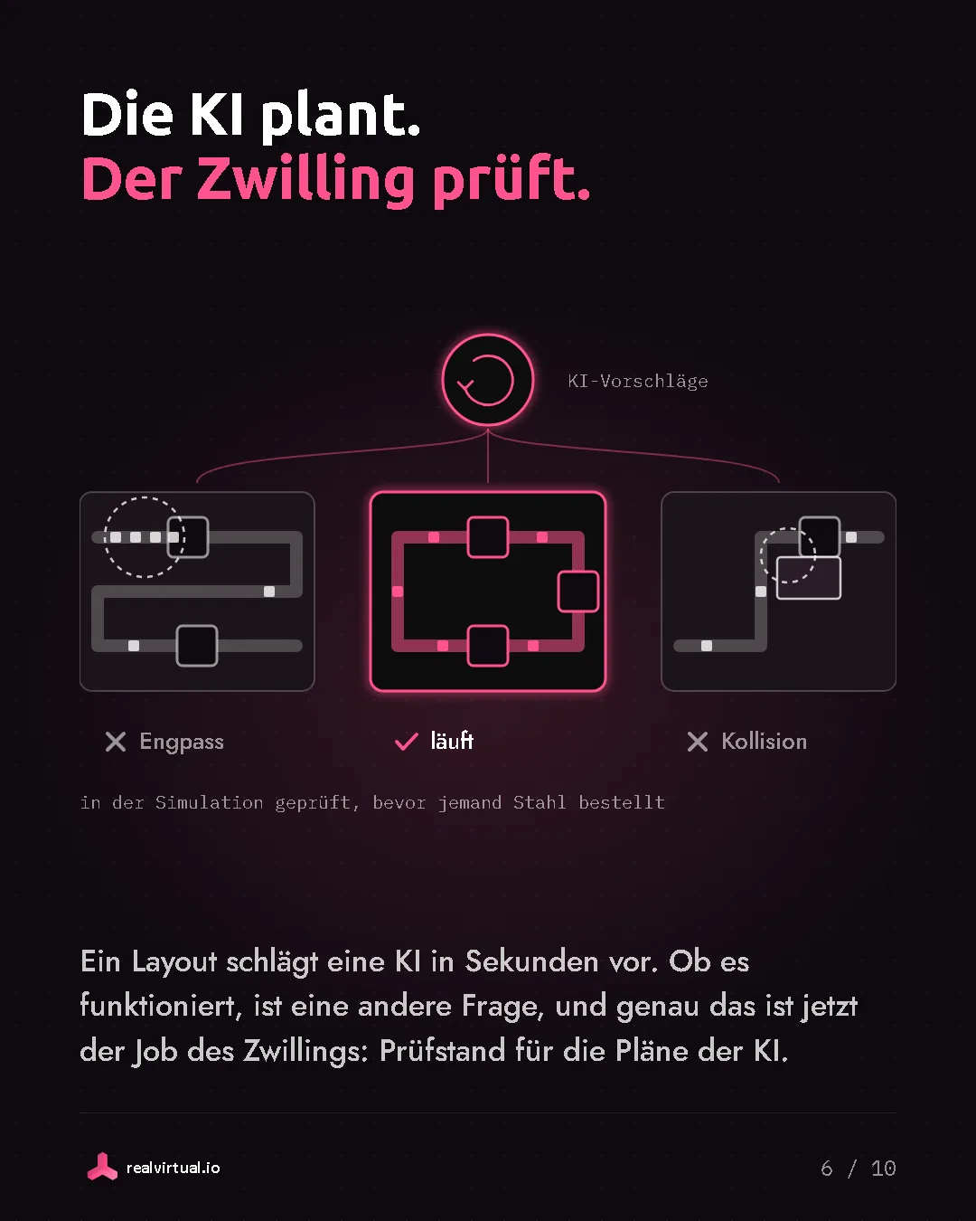 Die KI plant. Der Zwilling prüft. Ein Layout schlägt eine KI in Sekunden vor. Ob es funktioniert, ist eine andere Frage, und genau das ist jetzt der Job des Zwillings: Prüfstand für die Pläne der KI. Drei KI-Layoutvorschläge, in der Simulation geprüft, bevor jemand Stahl bestellt: einer mit Engpass, einer läuft, einer mit Kollision.