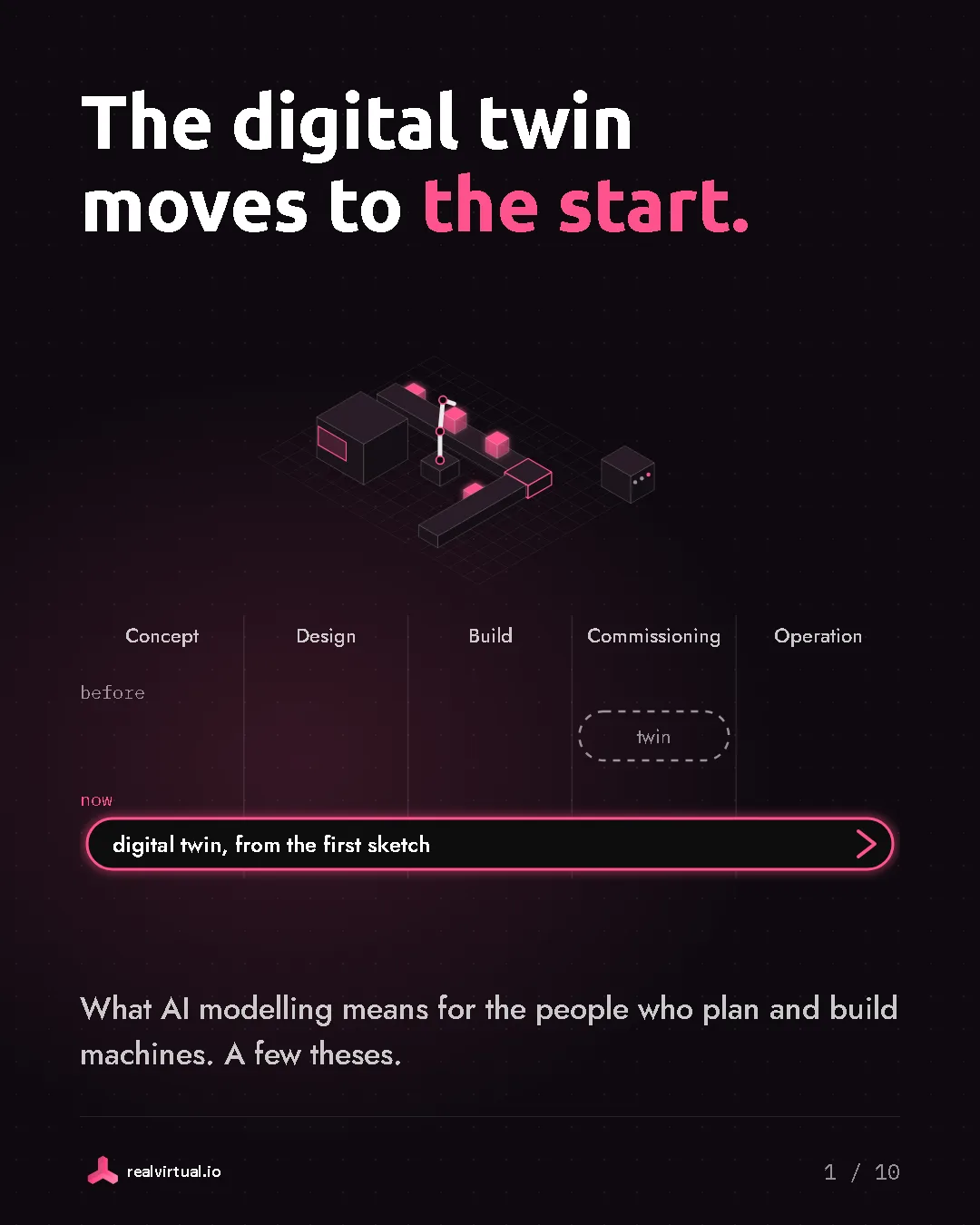 The digital twin moves to the start. A process bar from concept to operation: before, the twin arrived only at commissioning; now the digital twin runs from the first sketch.