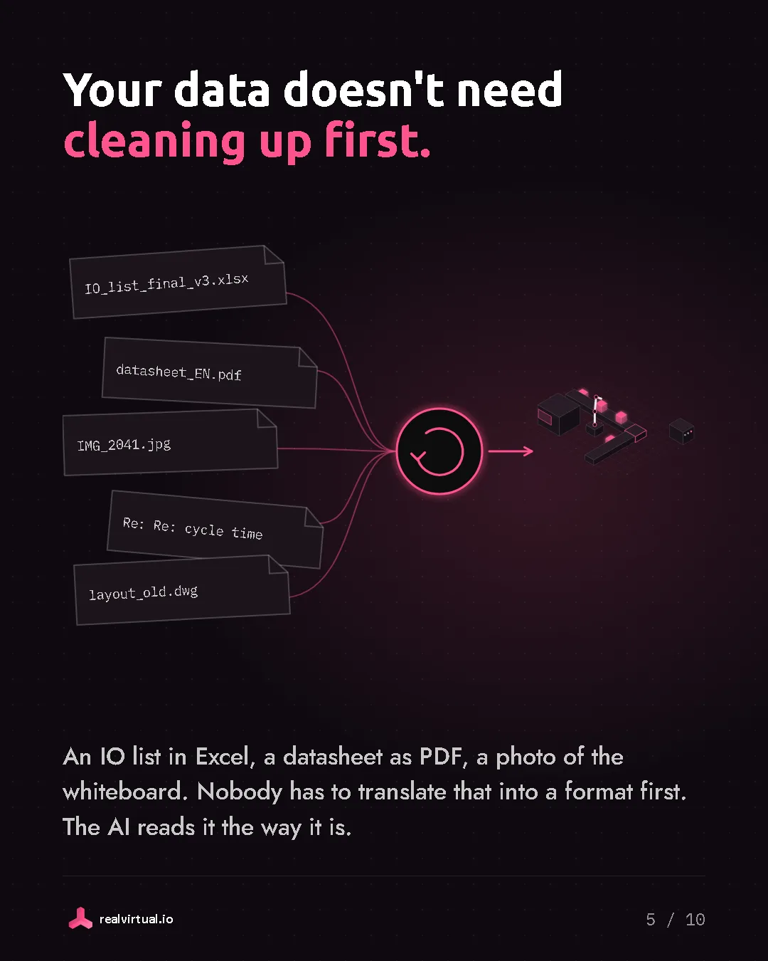 Your data doesn't need cleaning up first. A loose stack of an Excel sheet, a PDF, a photo, an email and a DWG drawing goes through AI and comes out as a twin.