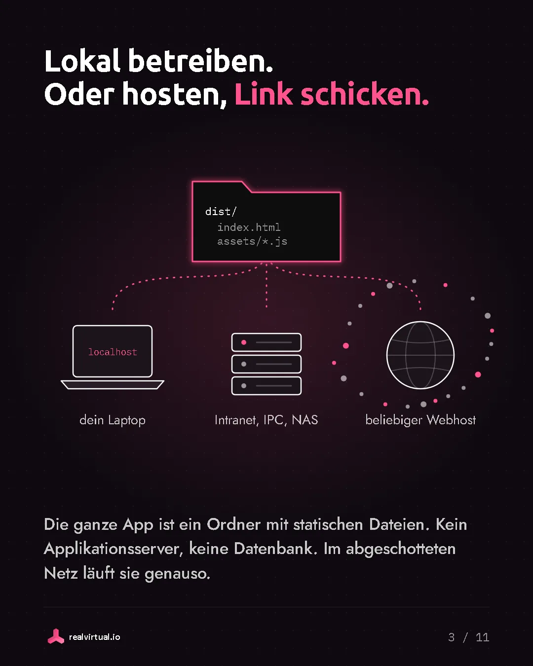 Lokal betreiben. Oder hosten, Link schicken. Die ganze App ist ein Ordner mit statischen Dateien. Kein Applikationsserver, keine Datenbank. Im abgeschotteten Netz läuft sie genauso. Ein Ordner mit statischen Dateien, kopiert an drei Orte: dein Laptop, Intranet, IPC oder NAS, und ein beliebiger Webhost.