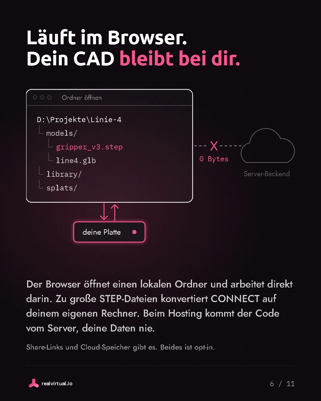 Läuft im Browser. Dein CAD bleibt bei dir. Der Browser öffnet einen lokalen Ordner und arbeitet direkt darin. Zu große STEP-Dateien konvertiert CONNECT auf deinem eigenen Rechner. Beim Hosting kommt der Code vom Server, deine Daten nie. Share-Links und Cloud-Speicher gibt es. Beides ist opt-in. Ein Dialog „Ordner öffnen“ auf deiner Platte, 0 Bytes gehen an ein Server-Backend.
