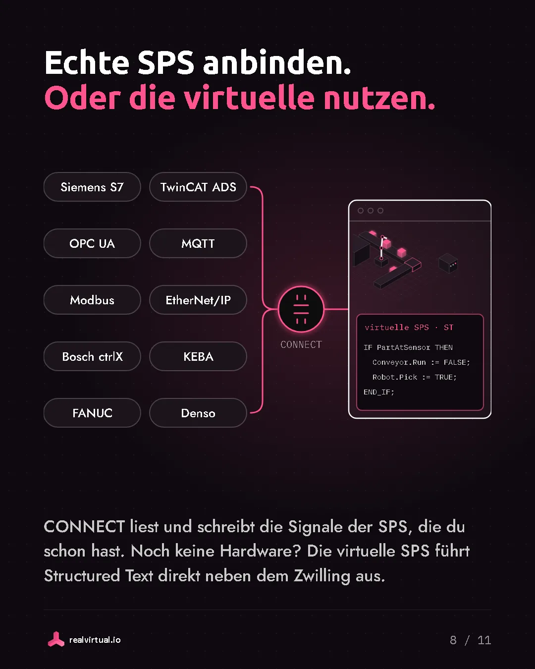 Echte SPS anbinden. Oder die virtuelle nutzen. CONNECT liest und schreibt die Signale der SPS, die du schon hast. Noch keine Hardware? Die virtuelle SPS führt Structured Text direkt neben dem Zwilling aus. Zehn SPS-Protokolle laufen in CONNECT und weiter zum Zwilling, daneben eine virtuelle SPS mit Structured-Text-Code.