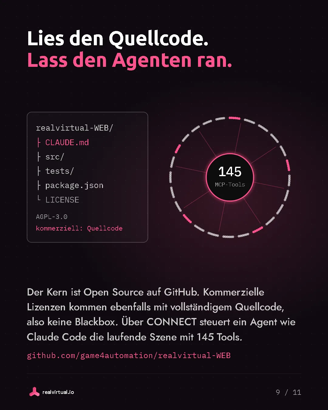 Lies den Quellcode. Lass den Agenten ran. Der Kern ist Open Source auf GitHub. Kommerzielle Lizenzen kommen ebenfalls mit vollständigem Quellcode, also keine Blackbox. Über CONNECT steuert ein Agent wie Claude Code die laufende Szene mit 145 Tools. Ein Quellcode-Verzeichnisbaum mit dem Hinweis kommerziell: Quellcode, in einem Ring aus 145 MCP-Tools rund um die laufende Szene.