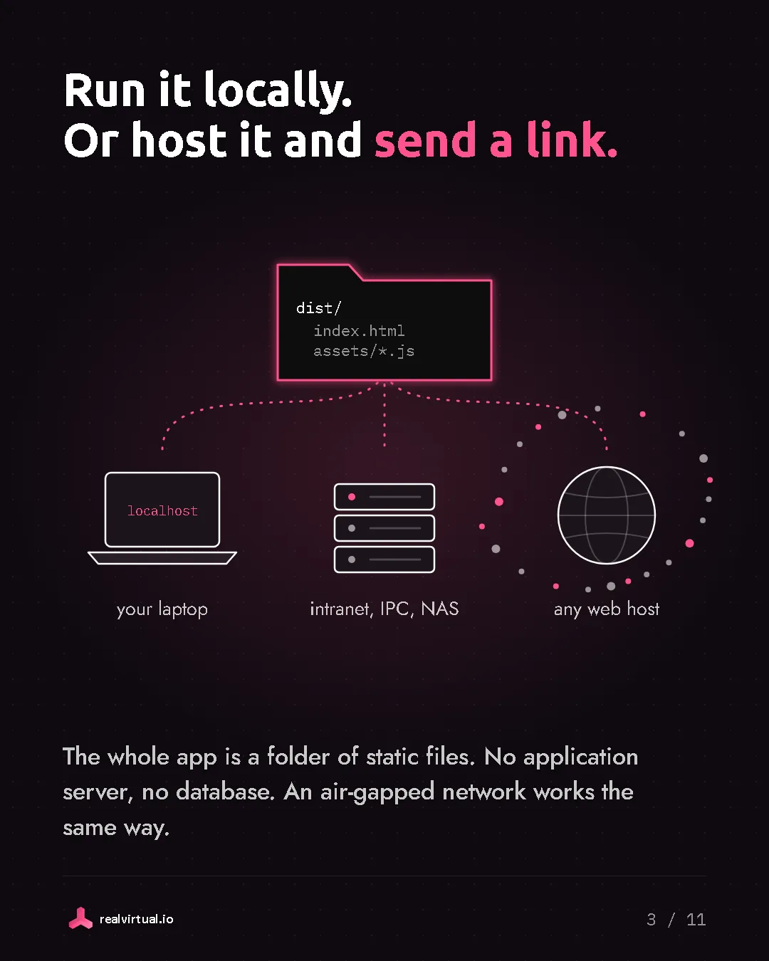 Run it locally. Or host it and send a link. The whole app is a folder of static files. No application server, no database. An air-gapped network works the same way. One folder of static files copied to three places: your laptop, an intranet, IPC or NAS, and any web host.