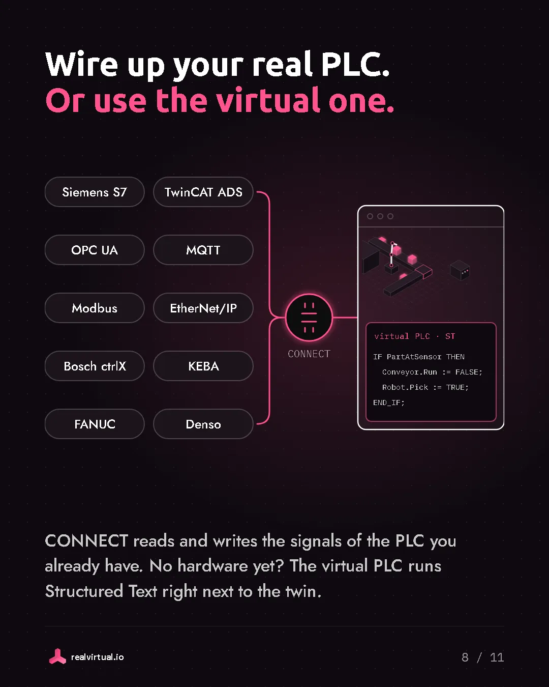 Wire up your real PLC. Or use the virtual one. CONNECT reads and writes the signals of the PLC you already have. No hardware yet? The virtual PLC runs Structured Text right next to the twin. Ten PLC protocols run into CONNECT and on to the twin, next to a virtual PLC running Structured Text code.