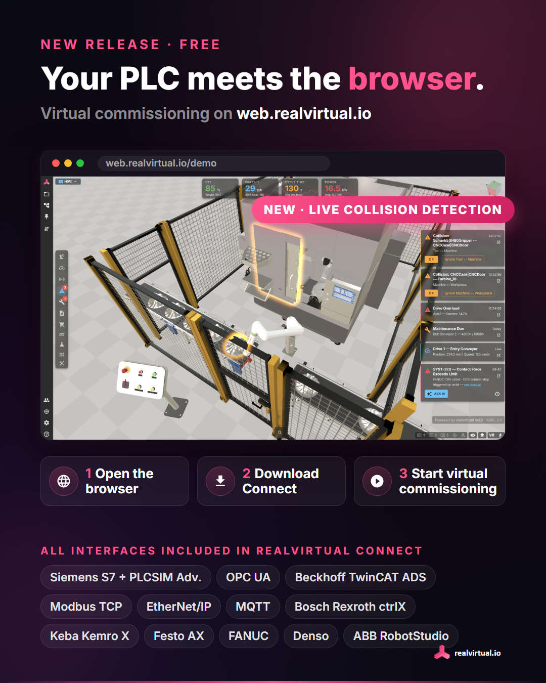 New release of the realvirtual WEB demo: your PLC meets the browser. The live demo with collision warnings, the three-step path (open the browser, download Connect, start virtual commissioning) and all PLC and robot interfaces included in realvirtual Connect.