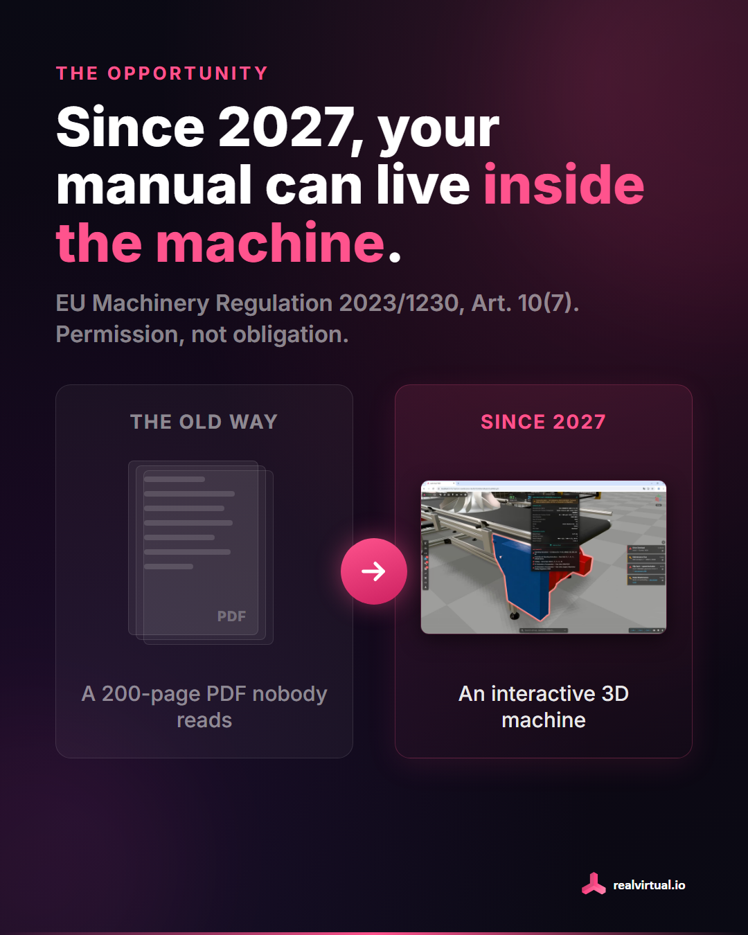 Since 2027 a machine manual can be a digital, interactive 3D machine instead of a PDF. EU Machinery Regulation 2023/1230