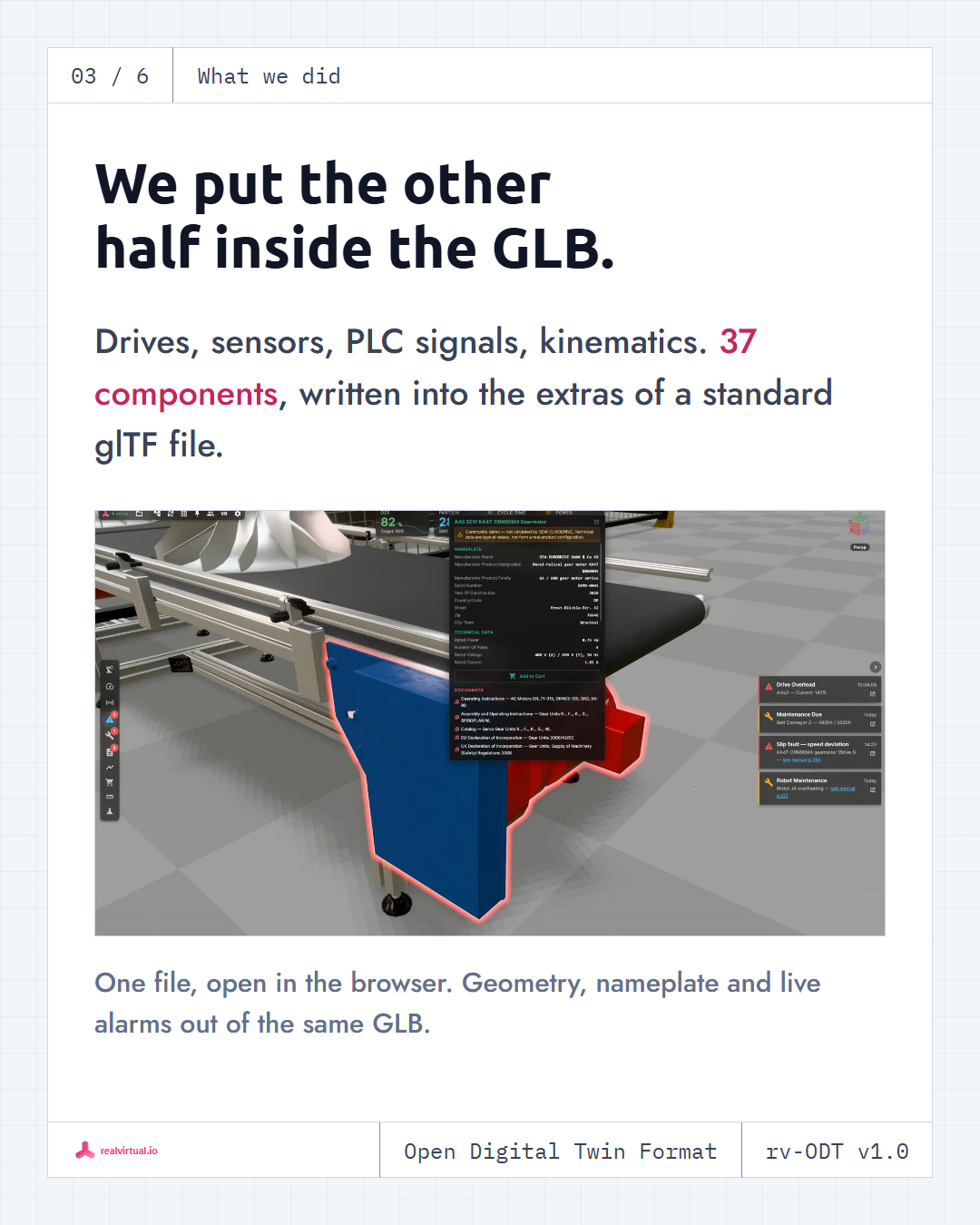We put the other half inside the GLB: 37 components with drives, sensors, PLC signals and kinematics, shown as one file open in the realvirtual WEB viewer with nameplate and live alarms.