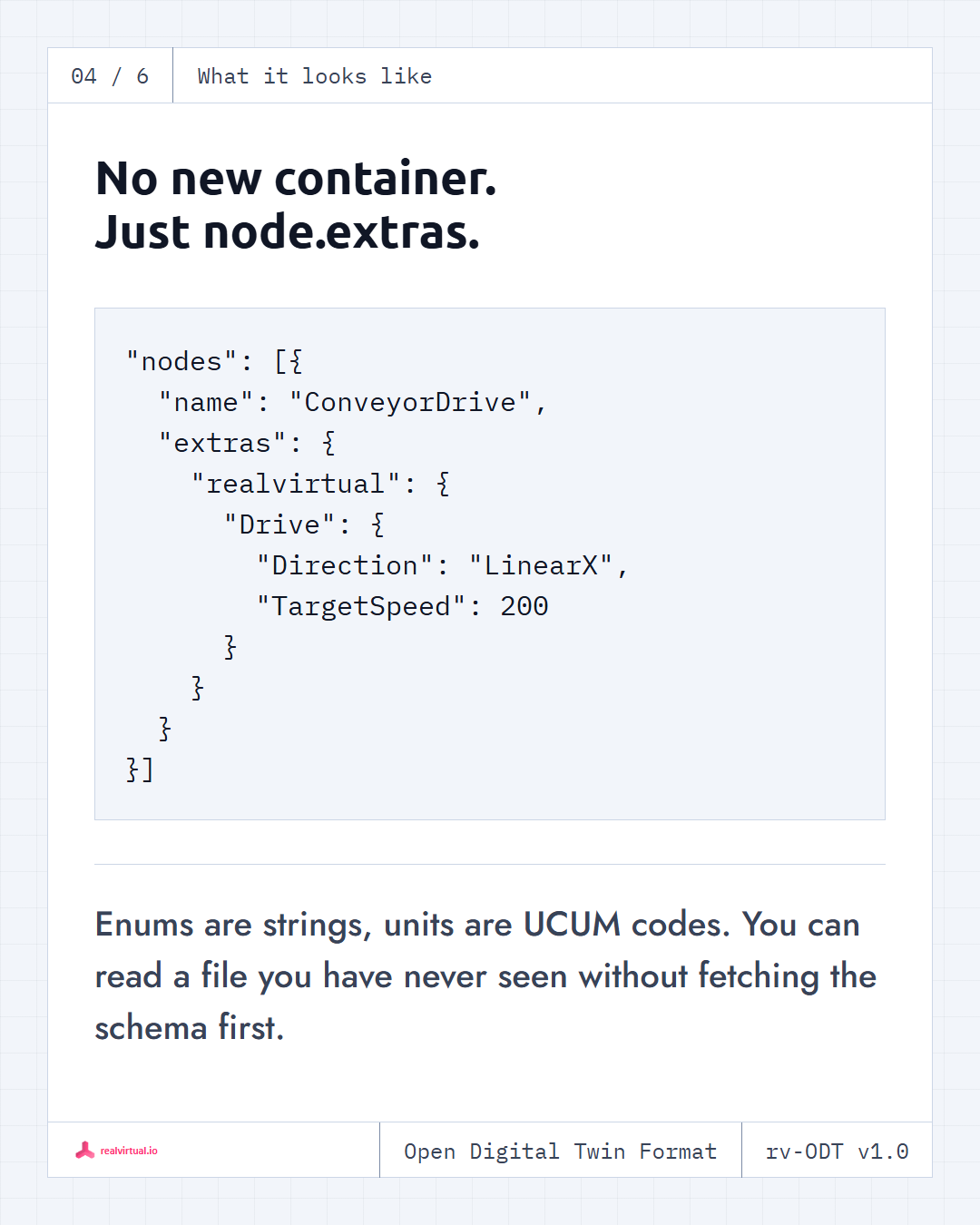 No new container, just node.extras: a glTF snippet showing a ConveyorDrive node carrying realvirtual drive data with direction and target speed.