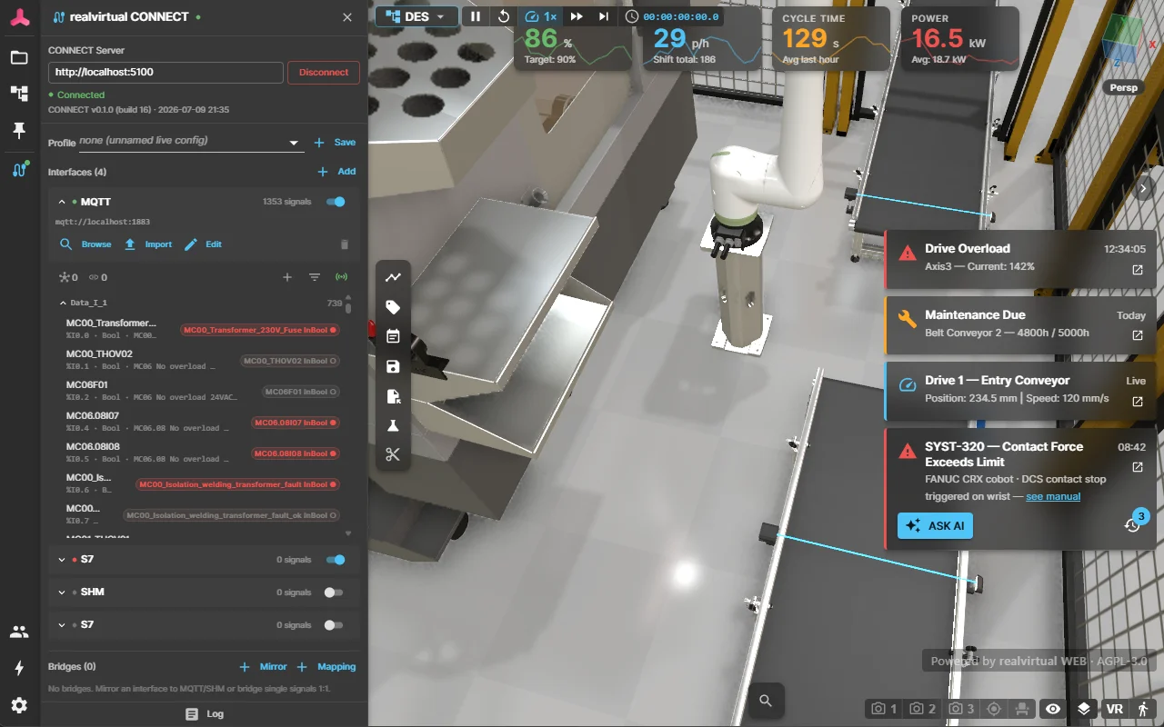 realvirtual CONNECT panel live in the browser: MQTT interface with 1,353 signals, S7 and shared-memory interfaces, next to the running 3D HMI with alarms