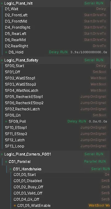 The hierarchy filtered to Logic in the Laser Welding Assembly Station: the plant sequences Logic_Plant_Init, Logic_Plant_Safety and Logic_Plant_Camera_FG01 with the state RUN, their steps listed below, and an orange dot on the step that is currently waiting