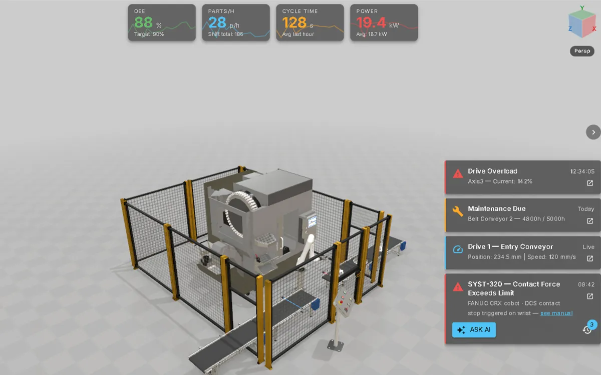 The demo cell in HMI mode: a fenced CNC cell with a Fanuc cobot and conveyors, four KPI cards along the top and machine messages on the right