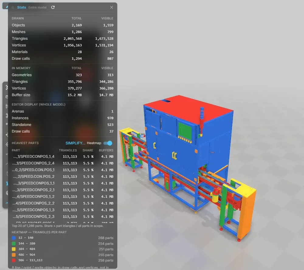 The Stats window with Drawn and In memory counts, the Heaviest parts list and the heatmap legend, next to a CAD model coloured blue to red
