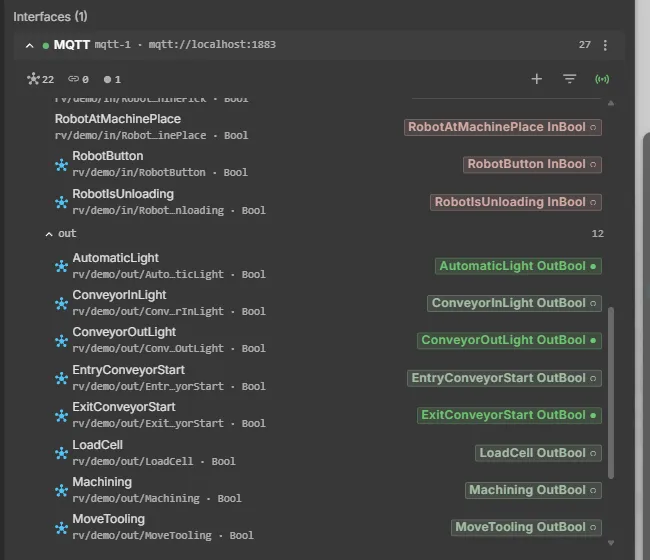 Both directions in one list: inputs written by realvirtual above, outputs written by the PLC below