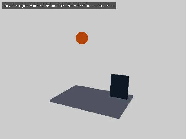 The FMU demo model: the orange ball is moved by a Drive whose position comes from the BouncingBall FMU output h